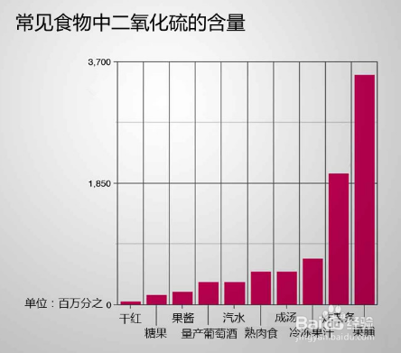 二氧化硫检验标准