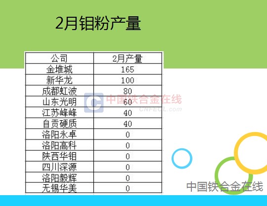 全球知名钼粉厂家概览