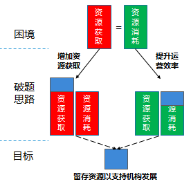 节能与环保论文2500字