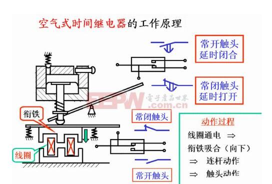 厨具套与制动装置工作原理深度解析