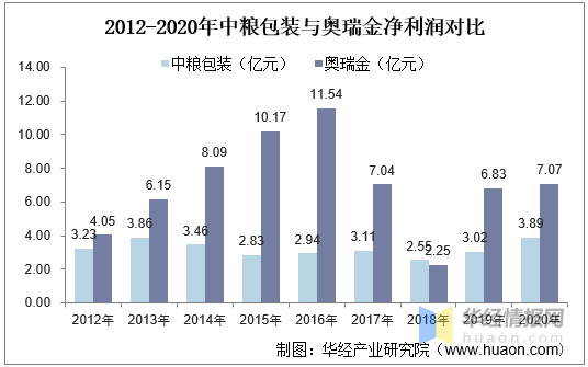 金属包装发展前景展望