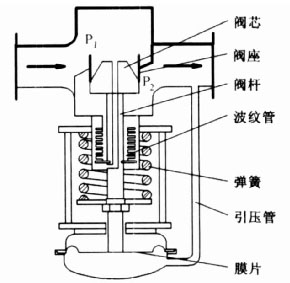 其他阀门与化工废料的关系，深入了解与处理策略