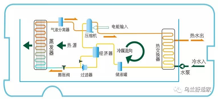 膨松剂的工作原理