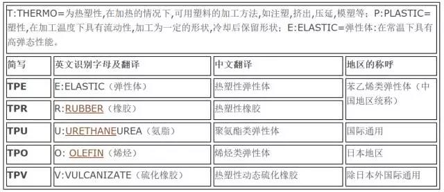 热塑性弹性体tpv