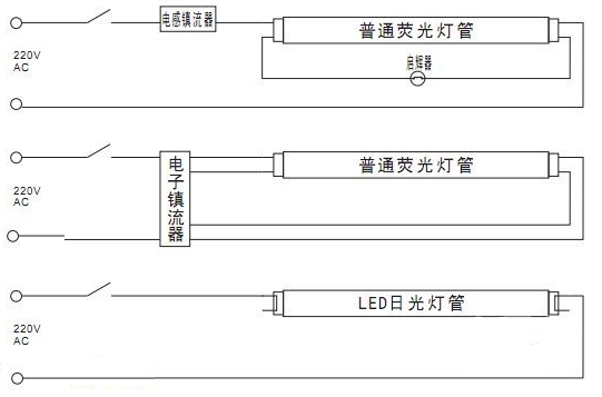 舞台灯怎么接