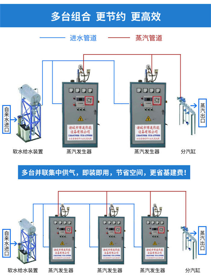 蒸汽发生器操作规程