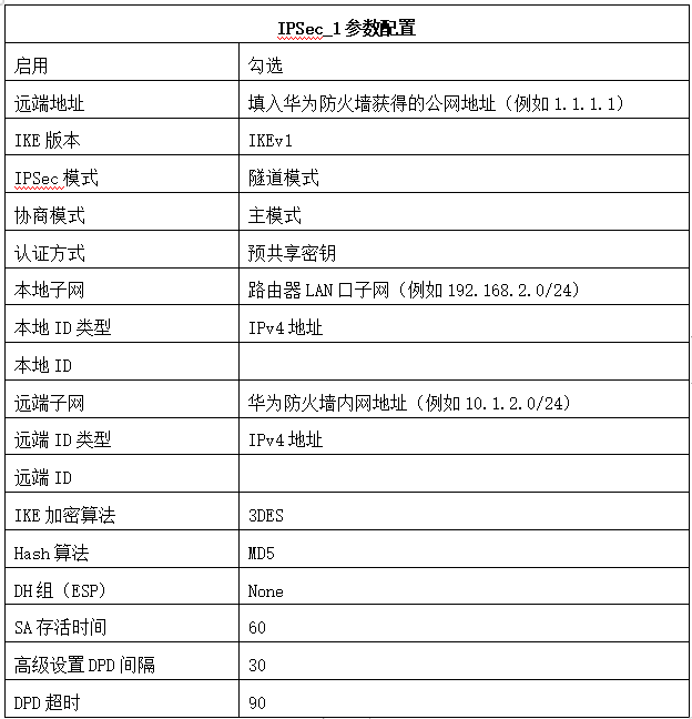 交换机和防火墙怎么配置