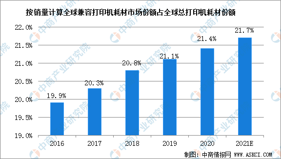 印刷耗材销售好干吗