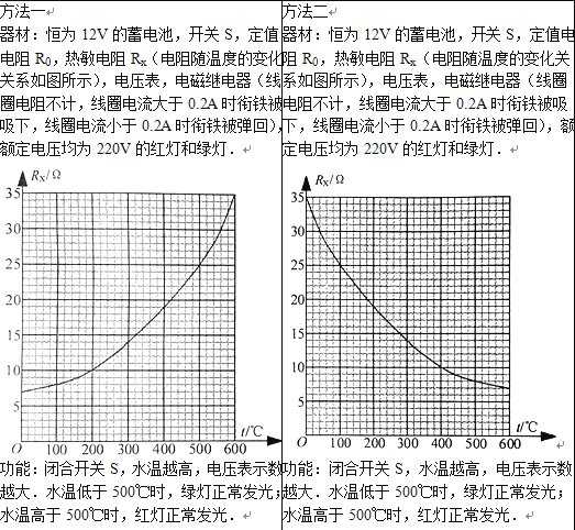 陶瓷零配件与主令电器的任务是什么关系