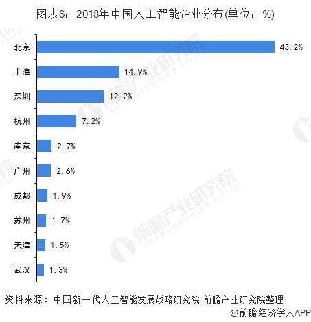 人工智能和游戏开发哪个工资高