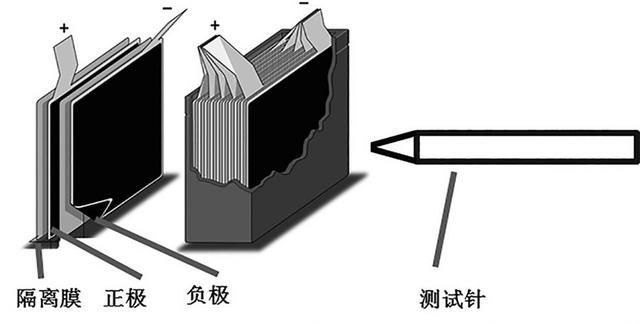 电池针刺试验标准