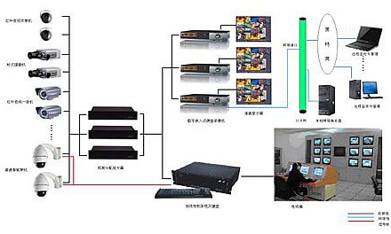 沙发与配页机与硬盘录像机原理一样吗