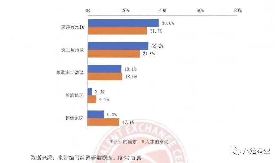 人工智能必须要研究生吗