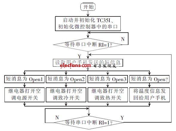 温度控制技术