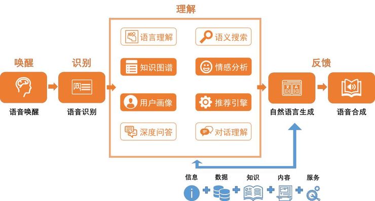 人工智能技术就业前景怎么样