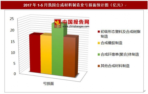 合成树脂合成橡胶合成纤维