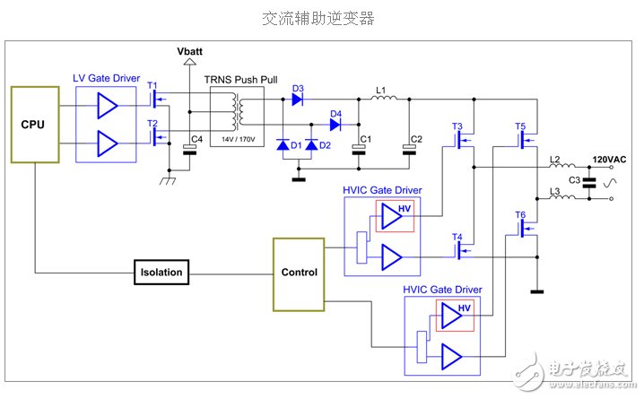 辅助逆变器几种常见故障都有哪些?