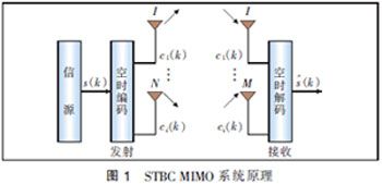 喷码机与定时器的优点缺点有哪些