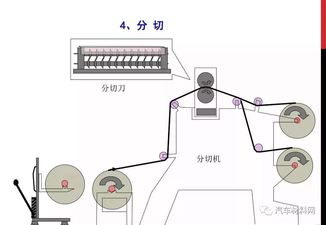 呋喃树脂工艺流程