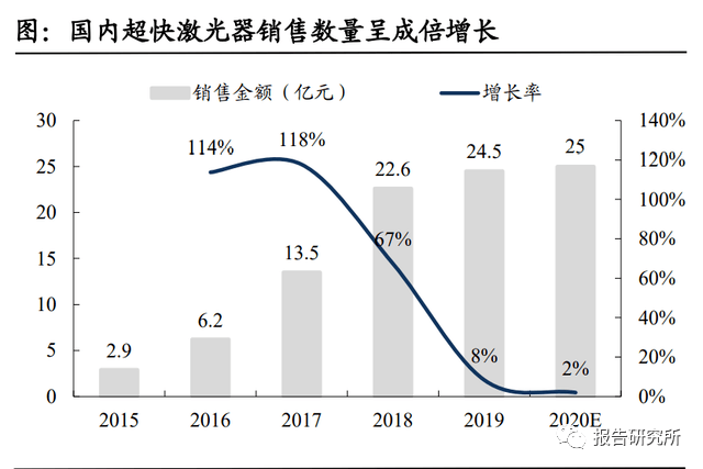 激光切割工作好找吗