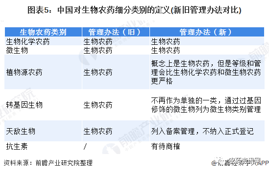 生物农药优点