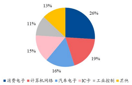 高温型有机硅树脂