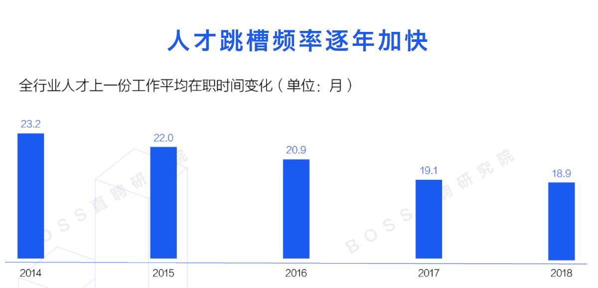 人工智能就业调查