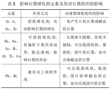 废电池化学成分