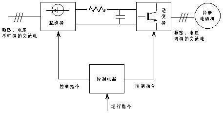 辅助逆变器的组成