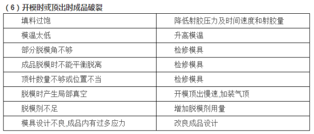 厨房用品执行标准