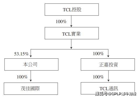 二手通信设备回收