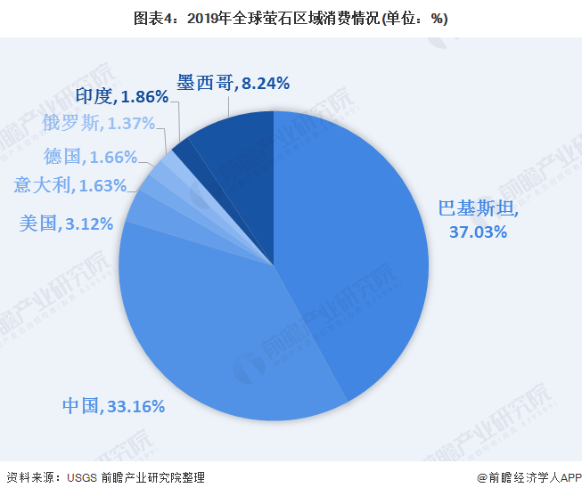 锂辉石供应