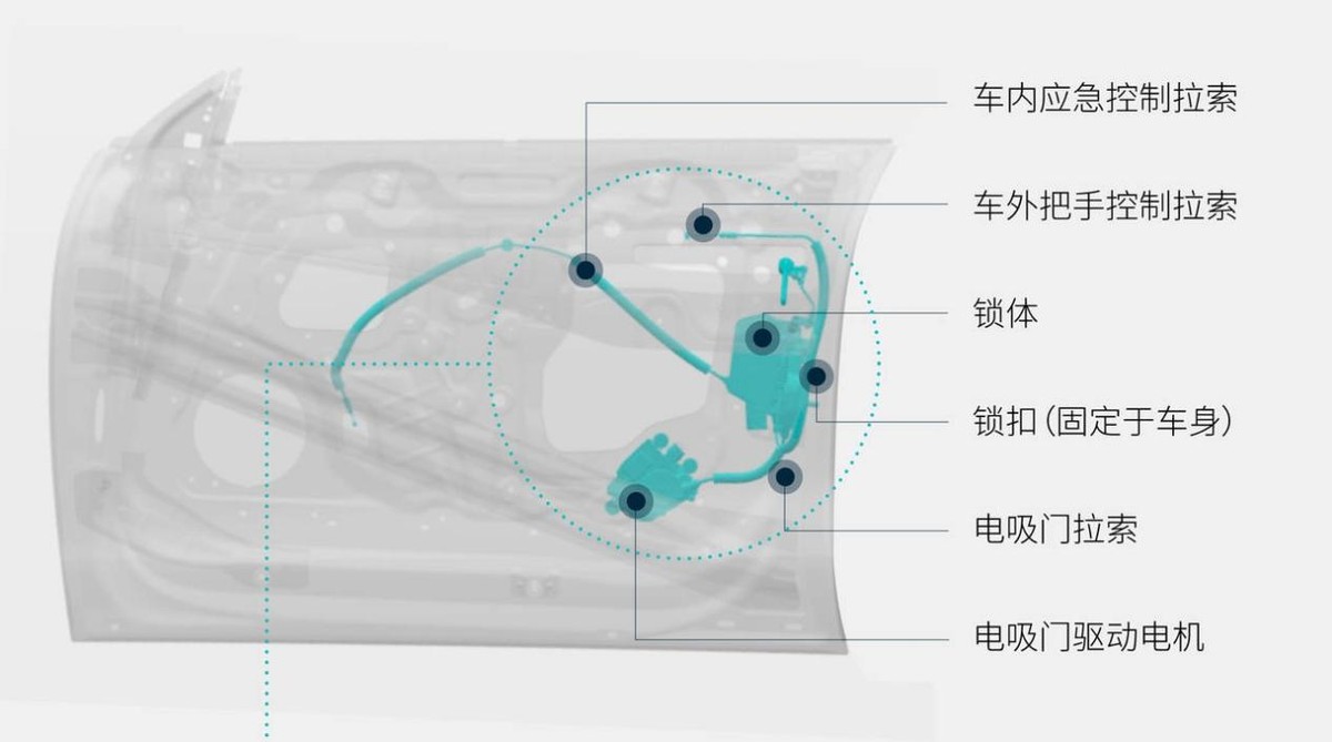 机械门锁工作原理