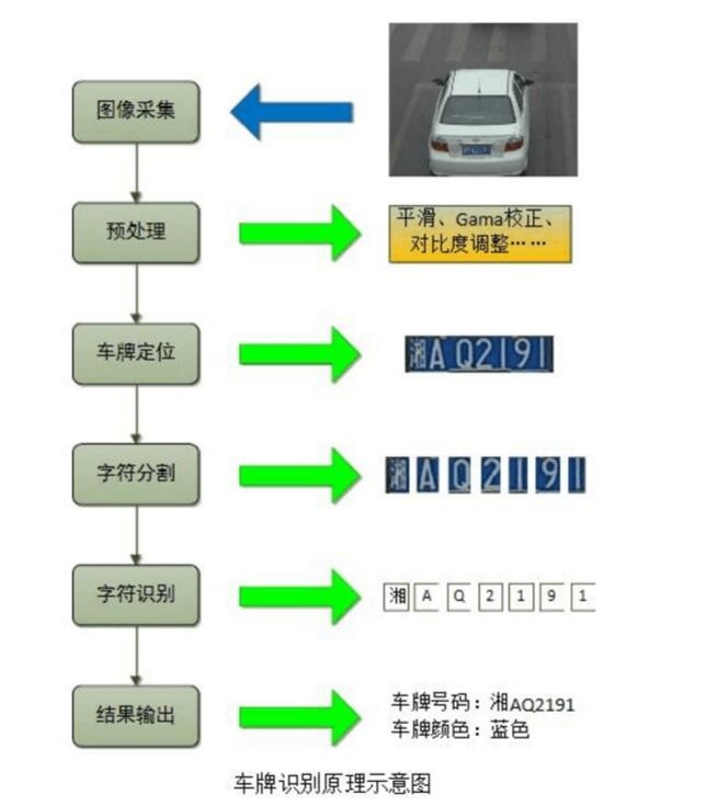 车牌识别属于人工智能的应用吗