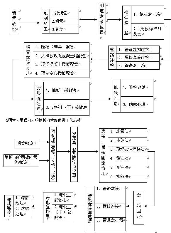 棉麻的工艺流程