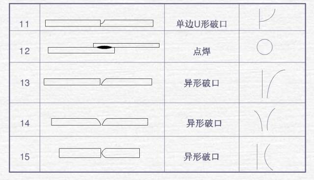 五金机械图纸符号大全