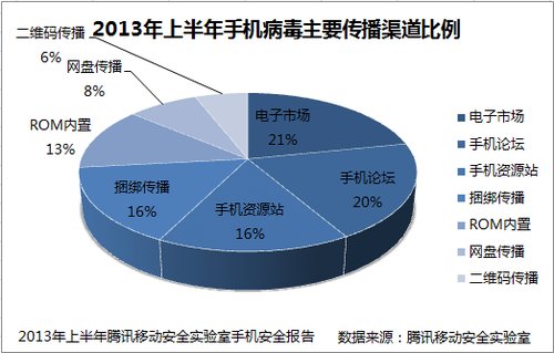 用光盘拷贝东西会传染病毒吗