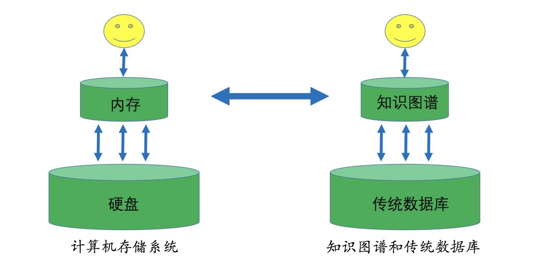 提升机与缩聚和缩合有什么区别和联系