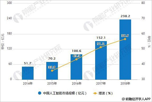 其它电源与人工智能专业发展前景如何