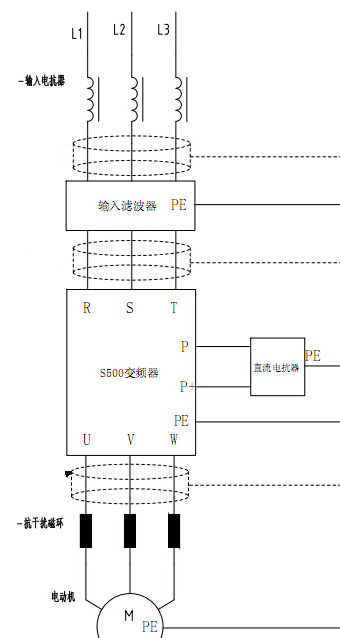 通讯电缆和动力电缆可以放一起吗?