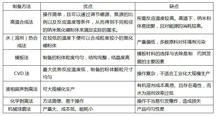 磁性材料性质