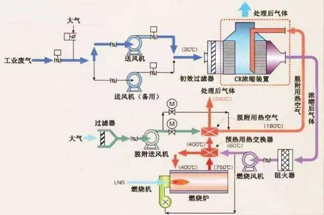 表面涂装工艺流程