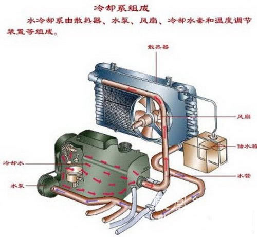 发动机外部设备