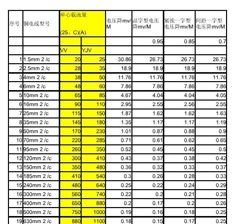 绝缘铝芯导线型号表