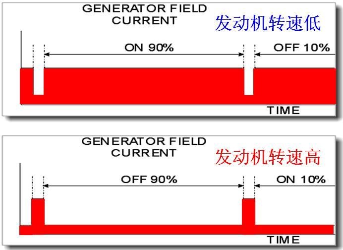 液化汽发电机