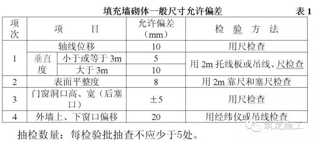 高压水清洗作业指导书