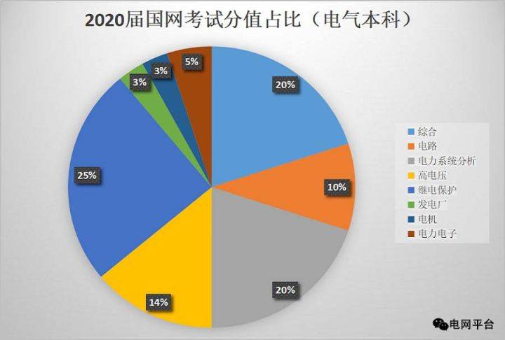 基地式仪表的特点