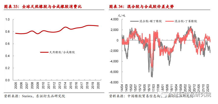 如何区分通用合成橡胶和特种合成橡胶