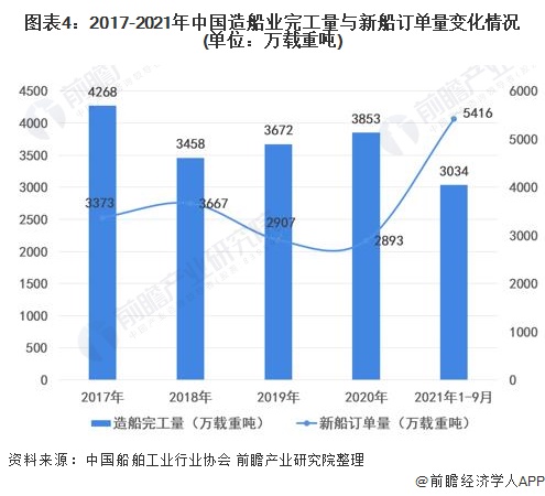 其他新型材料与船舶涂料的特性及其应用前景展望