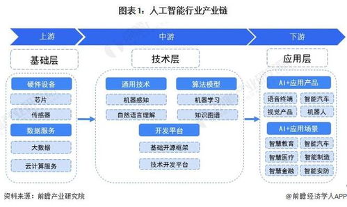 人工智能链条产业链条深度解析